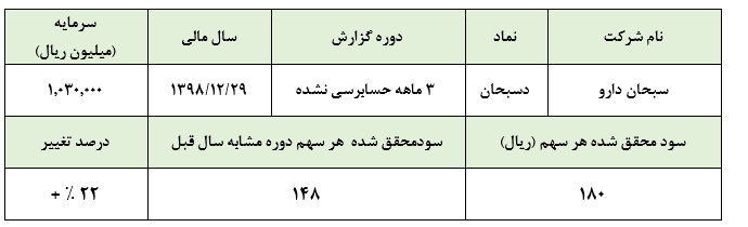 این داروساز انتظارات را برآورده نکرد: