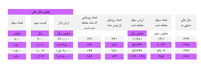 آخرین خبرها از مجمع «نوین» آخرین خبرها از مجمع «نوین»