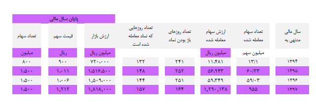 آخرین خبرها از مجمع «نوین»