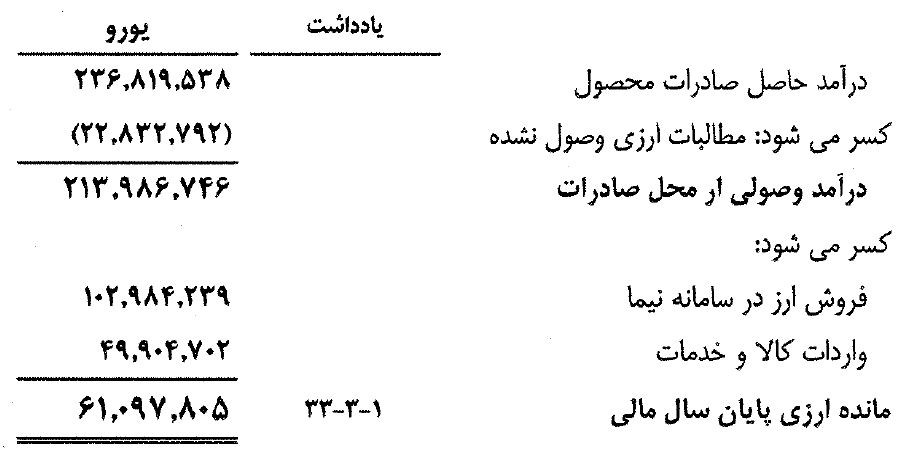 دست بسته «هرمز» در دایره تحریمها / گرمای ارزهای صادراتی به جیب فولادساز جنوبی نشست دست بسته «هرمز» در دایره تحریمها / گرمای ارزهای صادراتی به جیب فولادساز جنوبی نشست