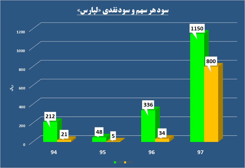 موج برفک روی تلویزیون‌های «پارس» / وقتی زیرمجموعه‌ها بلای جان «لپارس» می‌شوند