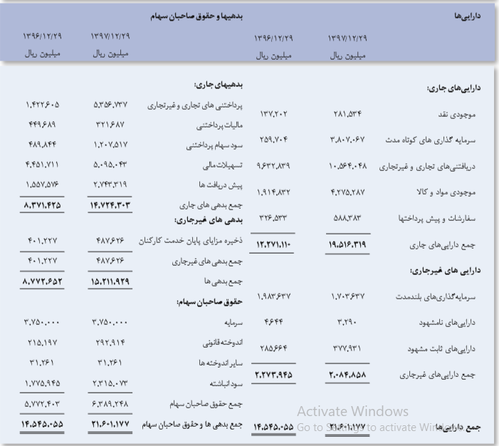 تقسیم سود 350 ریالی شرکت ایران ترانسفو بین سهامداران در سال 97