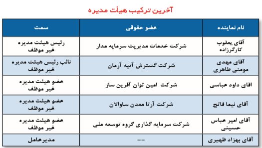 تقسیم سود 350 ریالی شرکت ایران ترانسفو بین سهامداران در سال 97 تقسیم سود 350 ریالی شرکت ایران ترانسفو بین سهامداران در سال 97