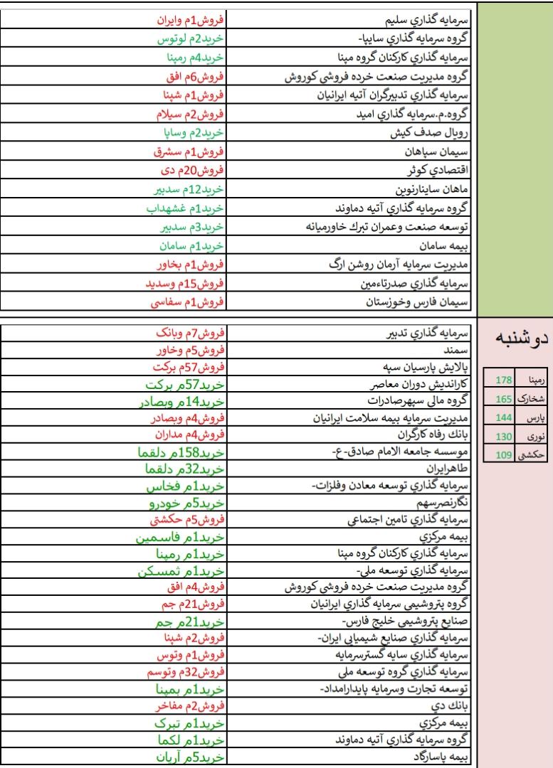 معرفی قوی ترین و ضعیف ترین عملکرد هفته / «قاسم» و «خودرو» در صدر فهرست