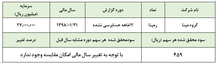 کسب سود تلفیقی 1.941 ریالی تلفیقی هر سهم «رمپنا» در سال گذشته/459 ریال سود هر سهم شرکت اصلی