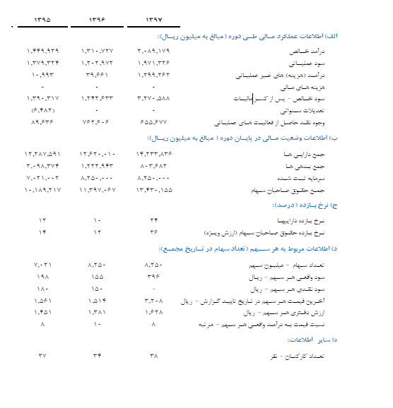 رشد 167 درصدی شرکت‌های زیرمجموعه سکوی پرتاب قیمت سهام «وبشهر»