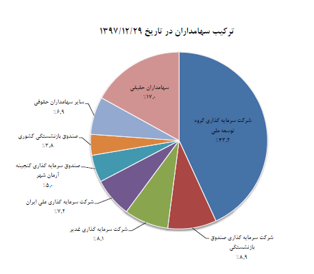 رشد 167 درصدی شرکتهای زیرمجموعه سکوی پرتاب قیمت سهام «وبشهر» رشد 167 درصدی شرکتهای زیرمجموعه سکوی پرتاب قیمت سهام «وبشهر»