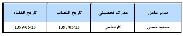 افزایش میزان فروش محصولات پارس در سال جاری