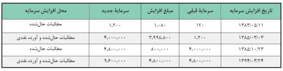عبور پتروشیمی جم از مانع تحریم/ توسعه صادرات محصولات در سالهای آینده عبور پتروشیمی جم از مانع تحریم/ توسعه صادرات محصولات در سالهای آینده
