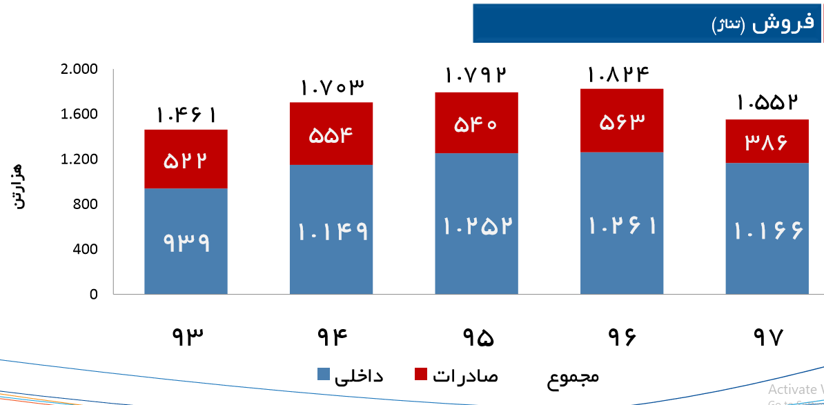 عبور پتروشیمی جم از مانع تحریم/ توسعه صادرات محصولات در سالهای آینده عبور پتروشیمی جم از مانع تحریم/ توسعه صادرات محصولات در سالهای آینده