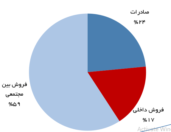 عبور پتروشیمی جم از مانع تحریم/ توسعه صادرات محصولات در سال‌های آینده