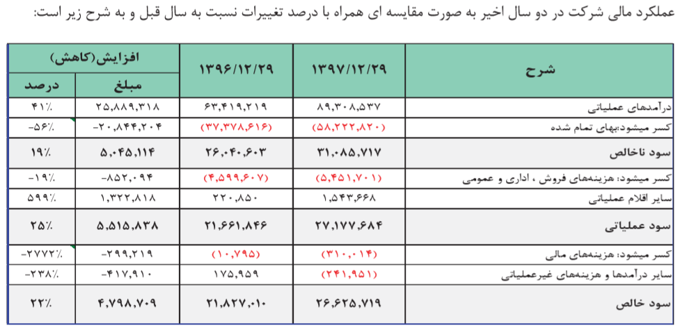 عبور پتروشیمی جم از مانع تحریم/ توسعه صادرات محصولات در سال‌های آینده