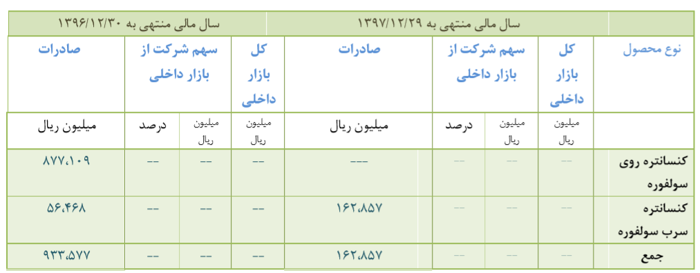 کبافق نیازمند افزایش سرمایه