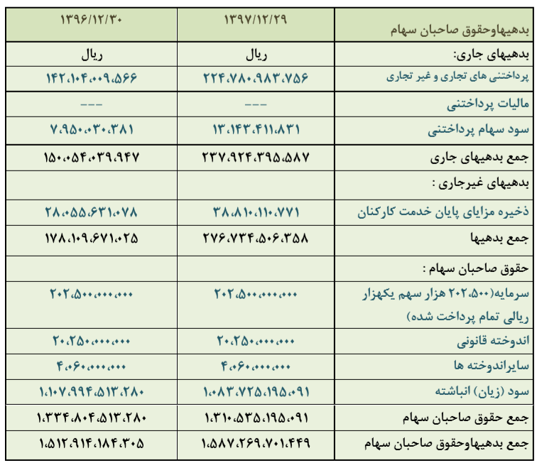 کبافق نیازمند افزایش سرمایه