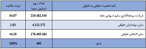 خروج «وگستر» از منطقه زیان خروج «وگستر» از منطقه زیان