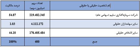 خروج «وگستر» از منطقه زیان