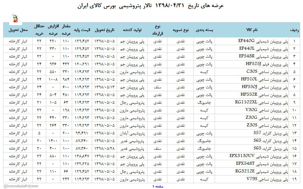 عرضه های متنوع در تالار پتروشیمی بورس کالا عرضه های متنوع در تالار پتروشیمی بورس کالا