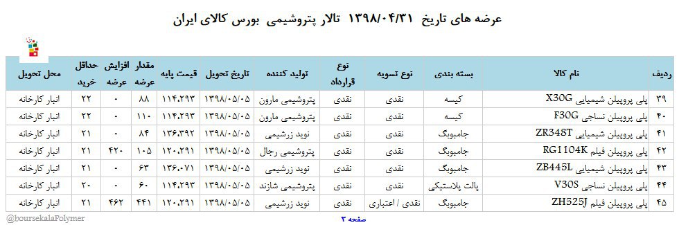 عرضه های متنوع در تالار پتروشیمی بورس کالا عرضه های متنوع در تالار پتروشیمی بورس کالا