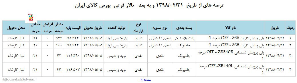 عرضه های متنوع در تالار پتروشیمی بورس کالا عرضه های متنوع در تالار پتروشیمی بورس کالا
