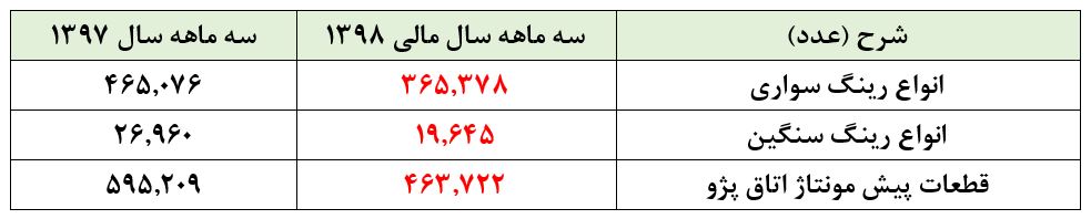 سفتهبازان و سهامداران غیرحرفهای بهدنبال چرخش رینگ این شرکت/ سایه ماده ۱۴۱ بر شرکت افتاد سفتهبازان و سهامداران غیرحرفهای بهدنبال چرخش رینگ این شرکت/ سایه ماده ۱۴۱ بر شرکت افتاد