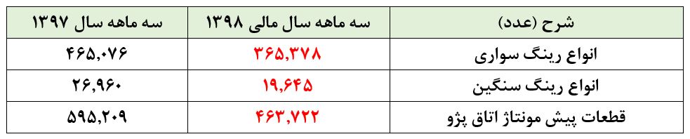 سفته‌بازان و سهامداران غیرحرفه‌ای به‌دنبال چرخش رینگ این شرکت/ سایه ماده ۱۴۱ بر شرکت افتاد