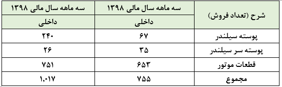 فرار از زیانی سنگین به لطف فروش سهام بورس کالا فرار از زیانی سنگین به لطف فروش سهام بورس کالا