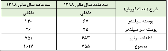 فرار از زیانی سنگین به لطف فروش سهام بورس کالا