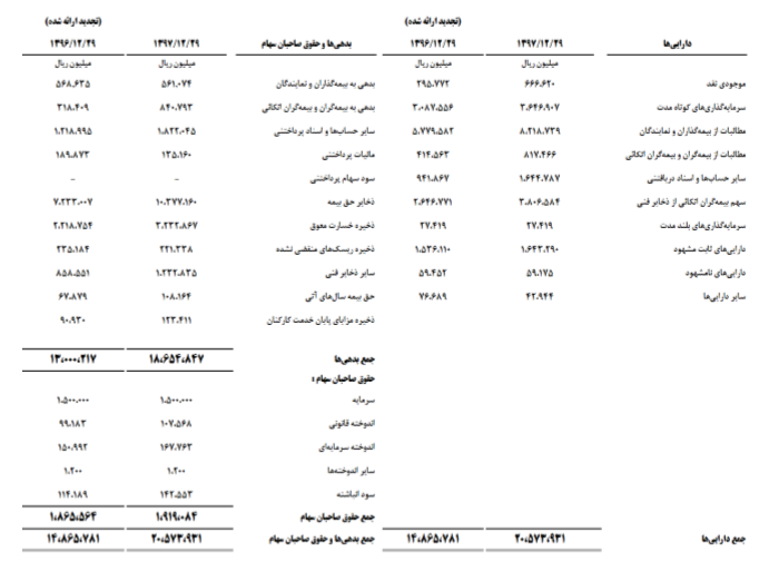 افزایس سرمایه 