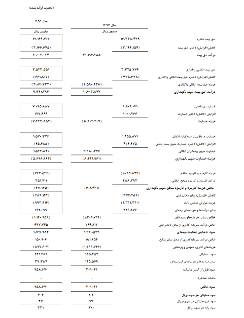 افزایس سرمایه 