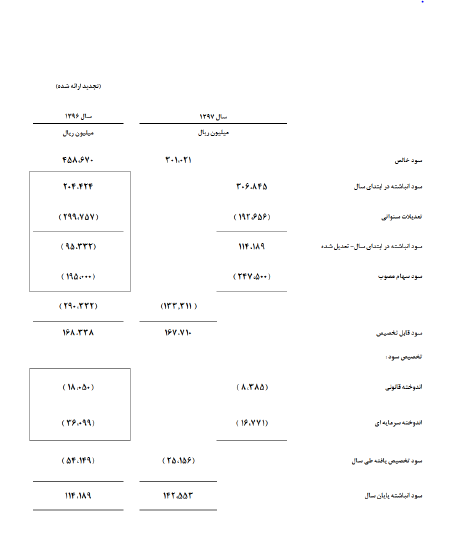 افزایس سرمایه 