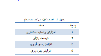 افزایس سرمایه 