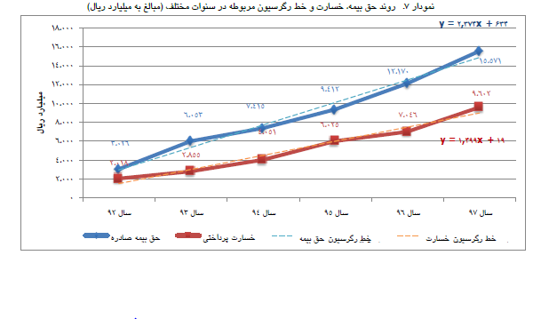 افزایس سرمایه 