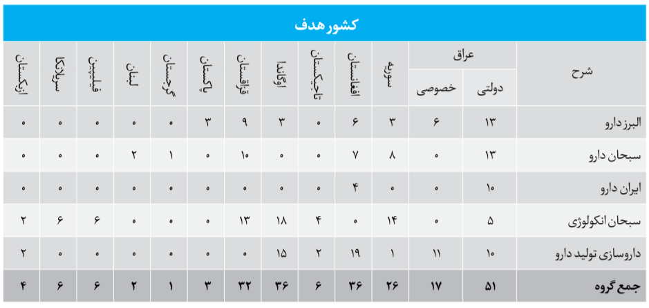 رشد 70 درصدی سودخالص والبر رشد 70 درصدی سودخالص والبر