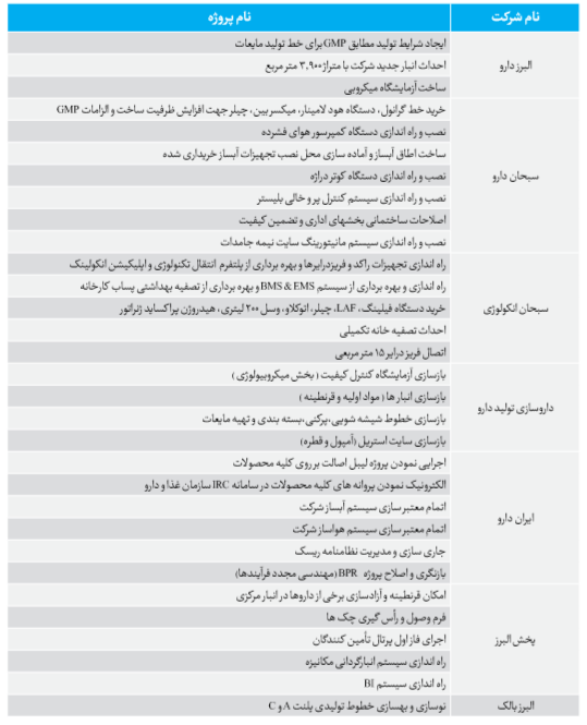 رشد 70 درصدی سودخالص والبر رشد 70 درصدی سودخالص والبر