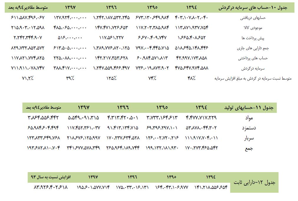 افزایش سرمایه 494 درصدی در دل «معادل بافق» / نگاه بدبینانه «کبافق» از رویا یا واقعیت!