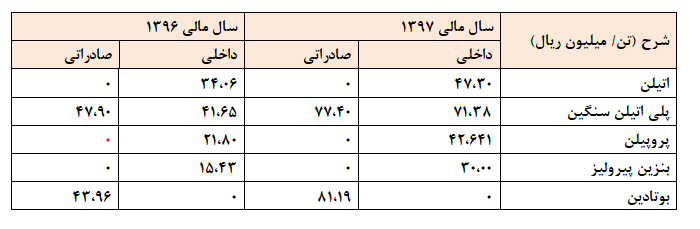 باید تدان از ما بپرسد: یا تدان یا هیچ کس!