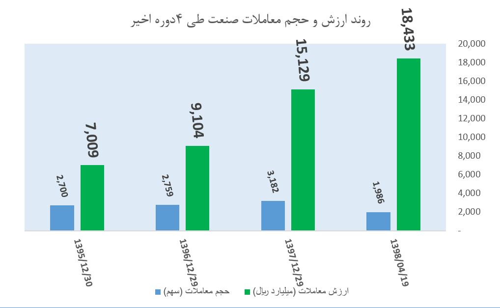 حسین امین دخت