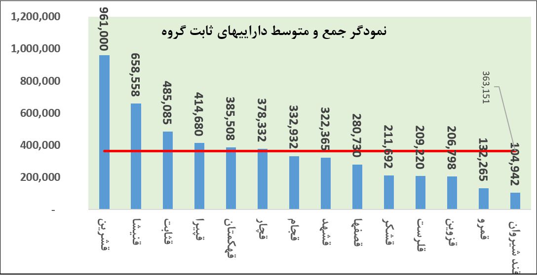 حسین امین دخت