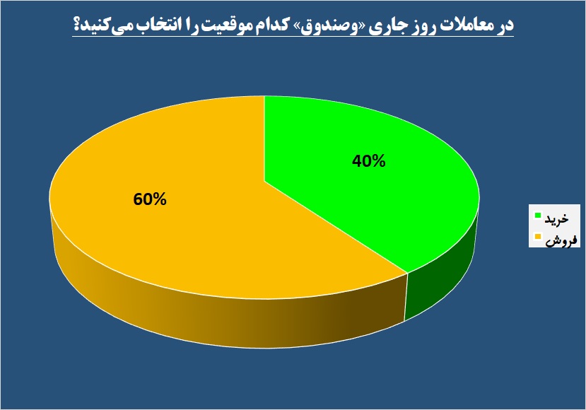 حرکت روی ریل شاخص / نمایش نظرسنجی روی تابلوی «وصندوق»