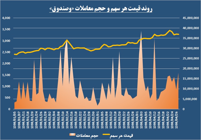 حرکت روی ریل شاخص / نمایش نظرسنجی روی تابلوی «وصندوق»