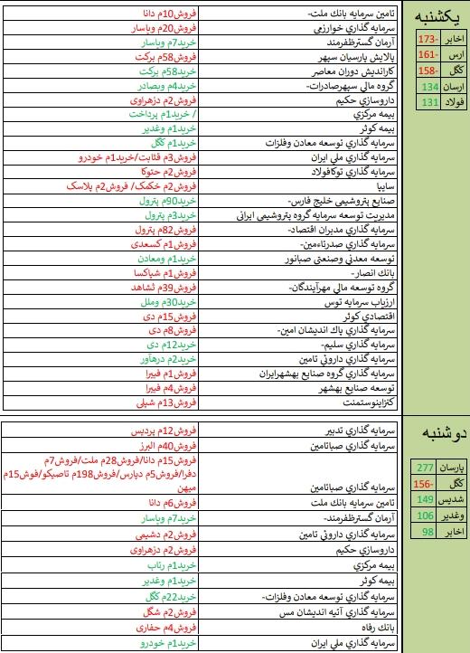 نگاهی به بازارهای جهانی بعد از کاهش نرخ بهره فدرال رزرو/ «غشهد» و «پلوله» در صدر فهرست قوی ترین و ضعیف ترین عملکرد هفته نگاهی به بازارهای جهانی بعد از کاهش نرخ بهره فدرال رزرو/ «غشهد» و «پلوله» در صدر فهرست قوی ترین و ضعیف ترین عملکرد هفته