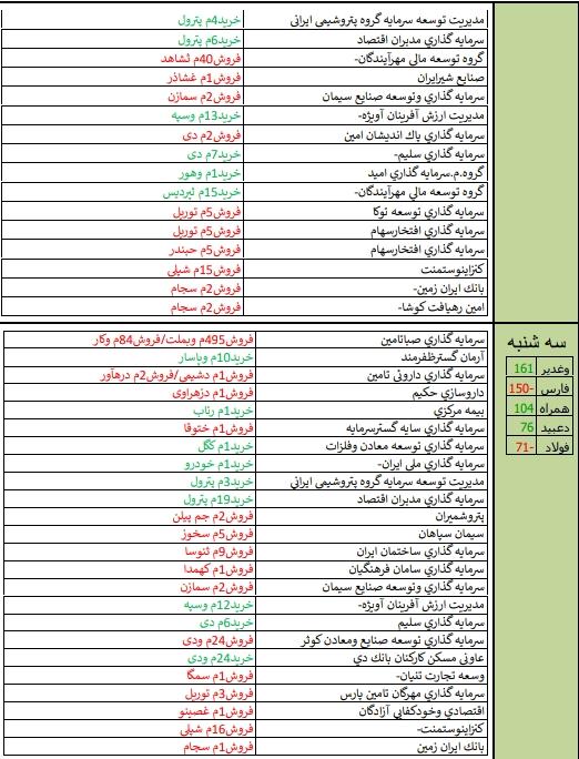 نگاهی به بازارهای جهانی بعد از کاهش نرخ بهره فدرال رزرو/ «غشهد» و «پلوله» در صدر فهرست قوی ترین و ضعیف ترین عملکرد هفته نگاهی به بازارهای جهانی بعد از کاهش نرخ بهره فدرال رزرو/ «غشهد» و «پلوله» در صدر فهرست قوی ترین و ضعیف ترین عملکرد هفته