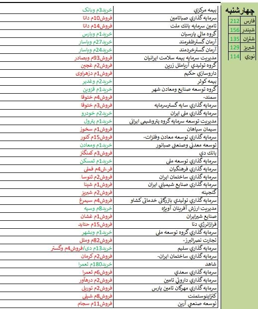 نگاهی به بازارهای جهانی بعد از کاهش نرخ بهره فدرال رزرو/ «غشهد» و «پلوله» در صدر فهرست قوی ترین و ضعیف ترین عملکرد هفته نگاهی به بازارهای جهانی بعد از کاهش نرخ بهره فدرال رزرو/ «غشهد» و «پلوله» در صدر فهرست قوی ترین و ضعیف ترین عملکرد هفته