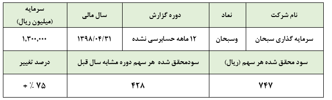 رشد سودآوری «وسبحان» در سال مالی ۱۳۹۸