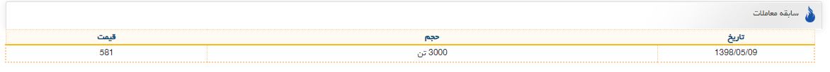 بورس با بنزینسوپر شارژ شد/ گازوئیل در صف فروش نشست بورس با بنزینسوپر شارژ شد/ گازوئیل در صف فروش نشست