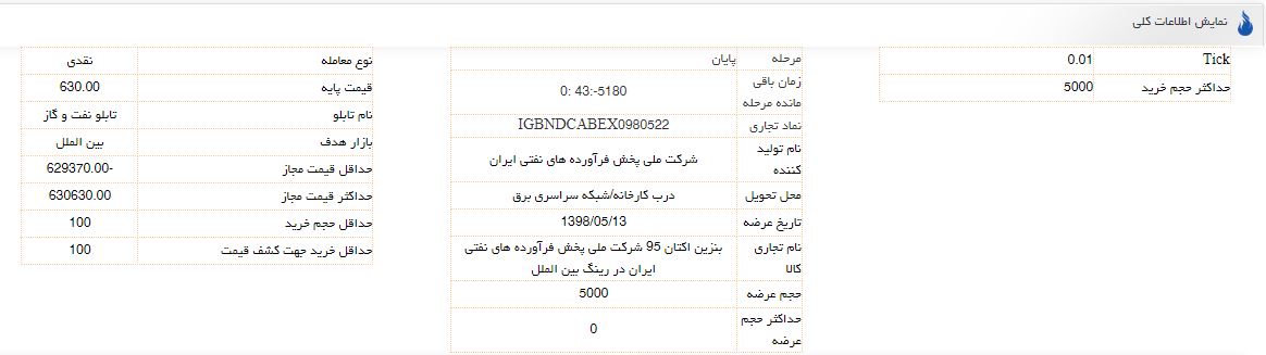 بورس با بنزین‌سوپر شارژ شد/ گازوئیل در صف فروش نشست