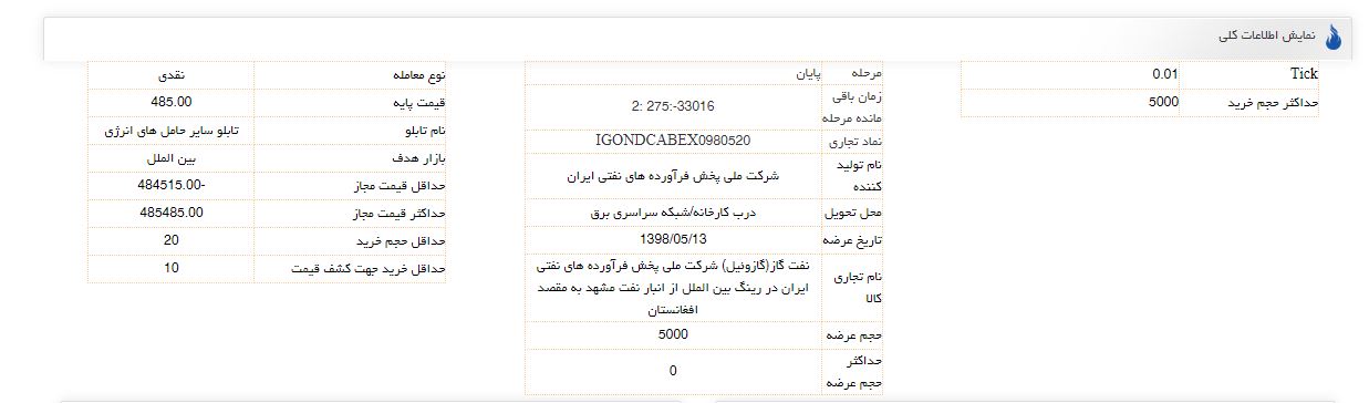 بورس با بنزینسوپر شارژ شد/ گازوئیل در صف فروش نشست بورس با بنزینسوپر شارژ شد/ گازوئیل در صف فروش نشست