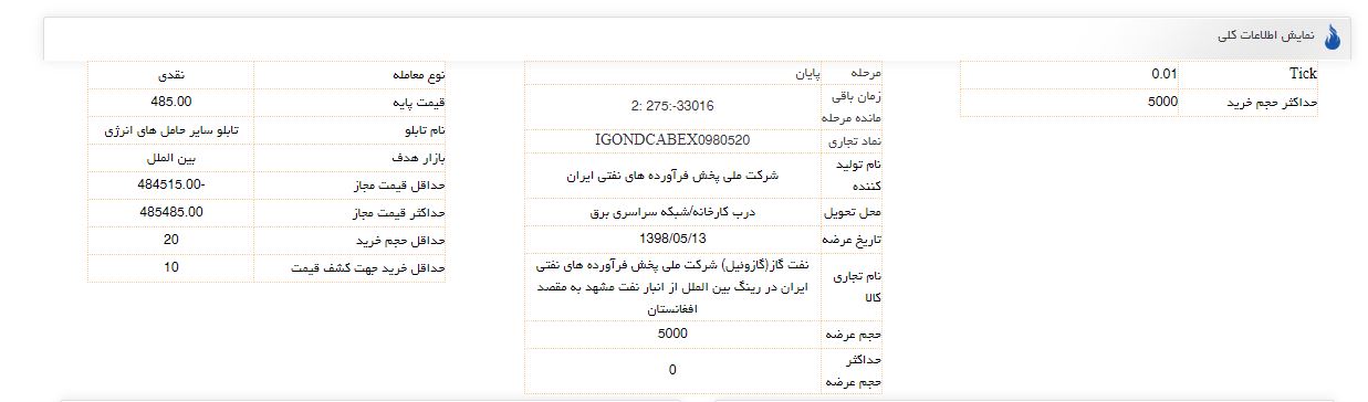 بورس با بنزین‌سوپر شارژ شد/ گازوئیل در صف فروش نشست