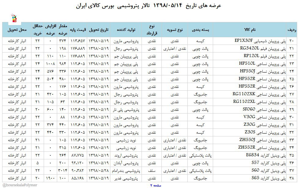 عرضه متنوع مواد پتروشیمی در بورس کالا