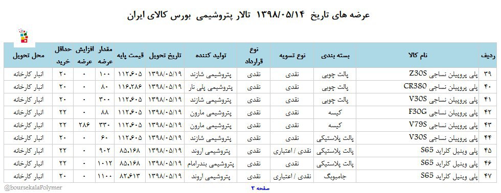 عرضه متنوع مواد پتروشیمی در بورس کالا